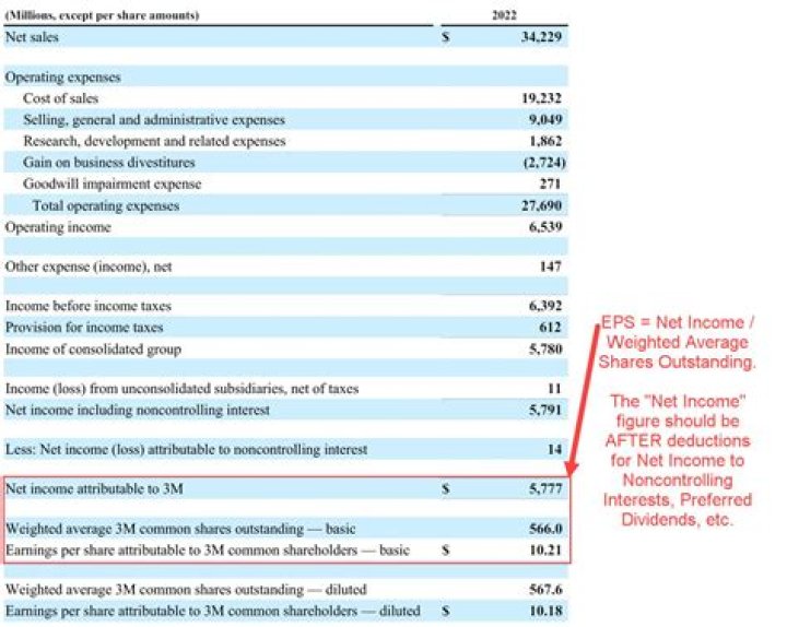 How does earnings per share affect shareholders?