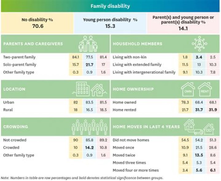 How does having a child with a disability affect the parents?