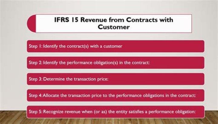 How does IFRS 10 define control?