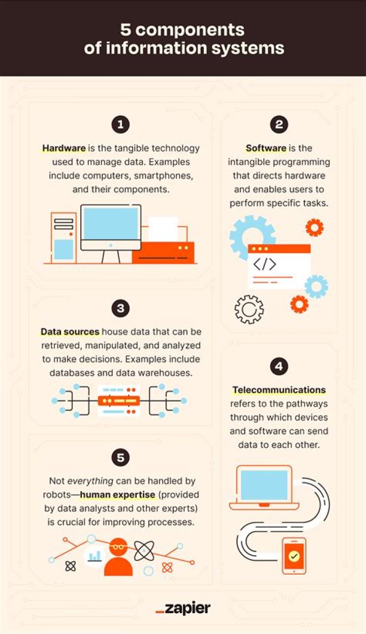 How does information system reduce cost?