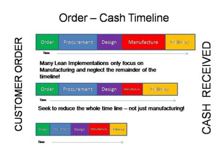 How does JIT improve cash flow?