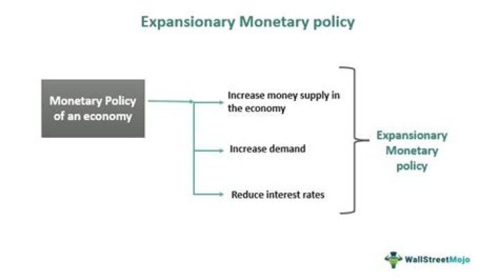 How does monetary policy affect the supply and demand of money?