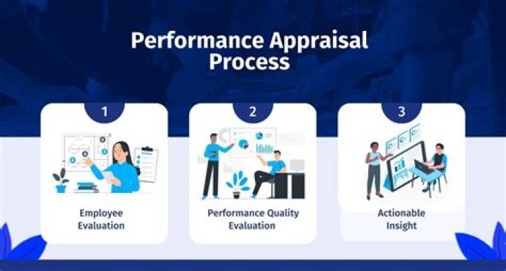 How does performance appraisal affect compensation?