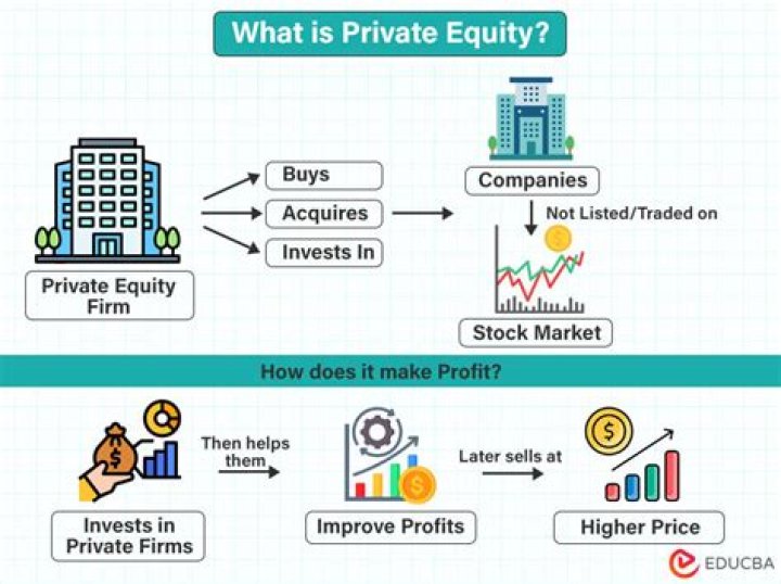 How does private equity payout?
