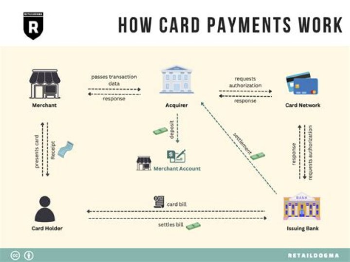How does receiving a payment through PayPal work?