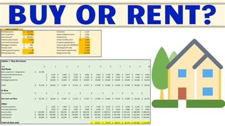 How does rent with option to buy work?