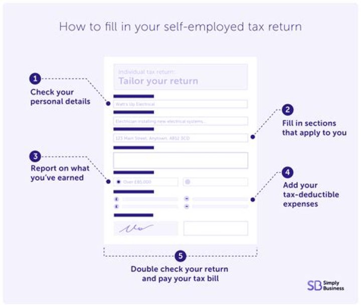 How does self-employment affect tax return?