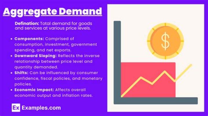 How does tax cut affect aggregate demand?