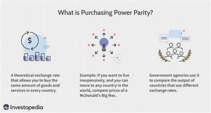 How does the exchange rate affect your purchasing power?