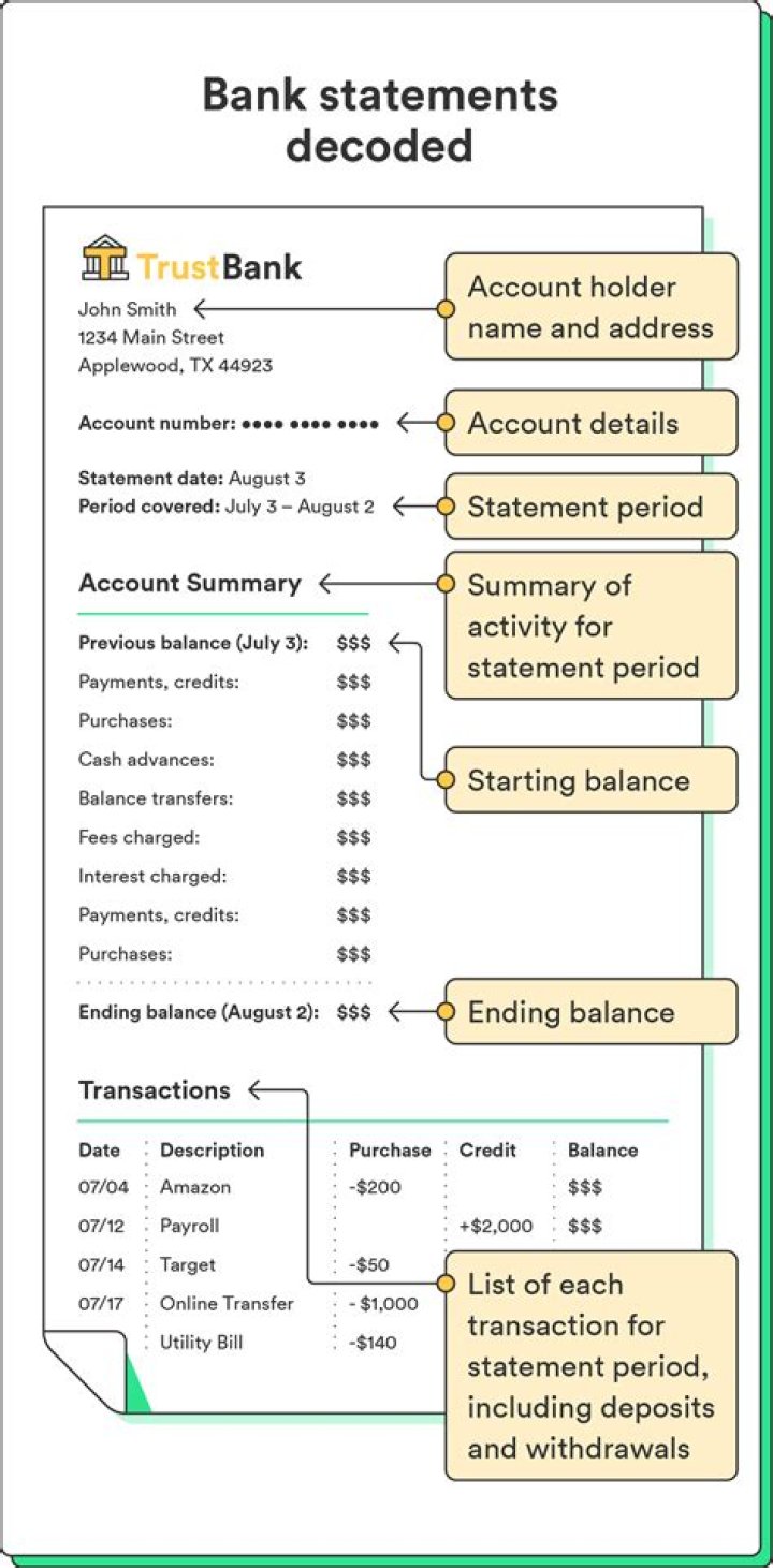 How does the IRS payment appear on bank statement?
