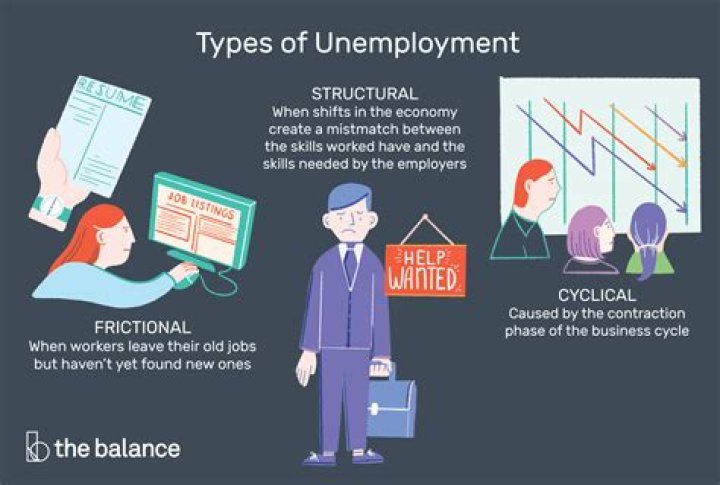 How does unemployment affect family welfare?