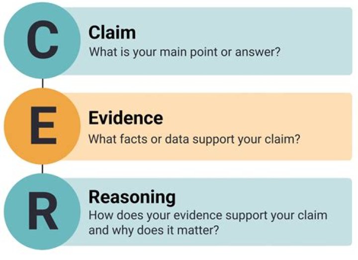 How does your evidence support your claim?