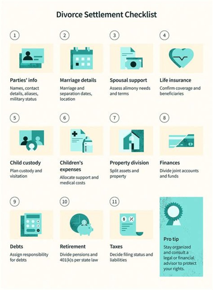 How finances are split in a divorce?
