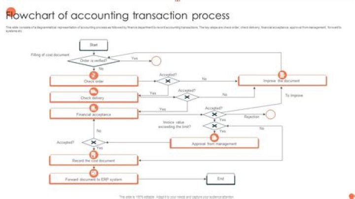 How important is the substance of an accounting transaction versus the form of the transaction?