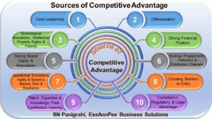 How information systems give your business a competitive advantage?