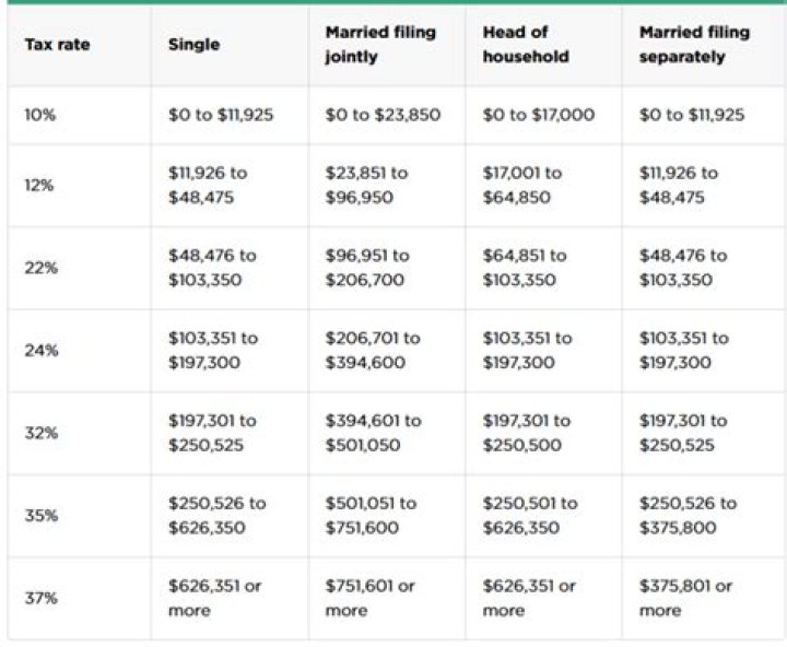 How investment returns are taxed?