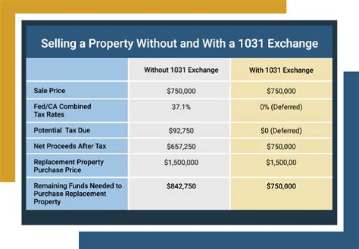 How is a partial 1031 taxed?