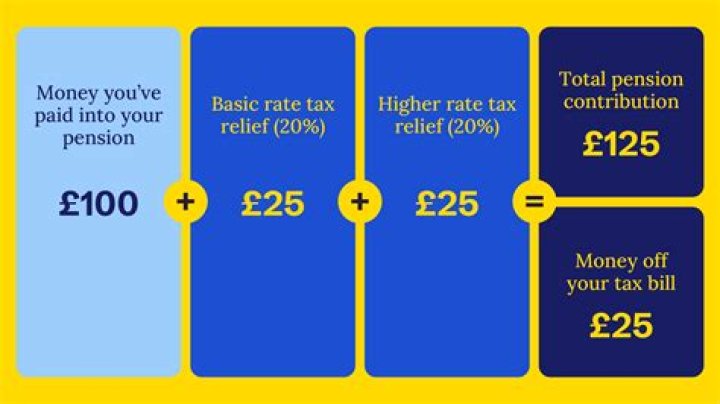 How is a pension check taxed?