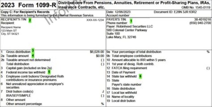 How is a rollover reported on 1099-R?