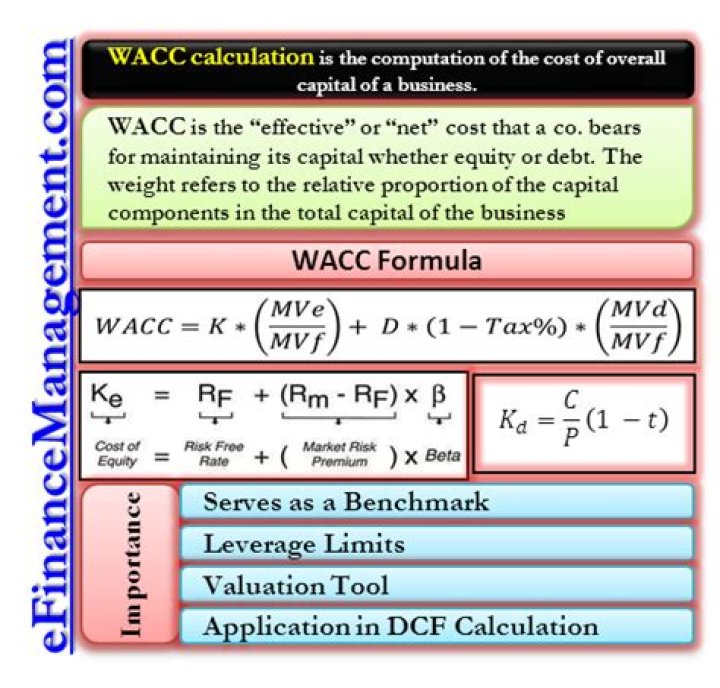 How is adjusted WACC calculated?