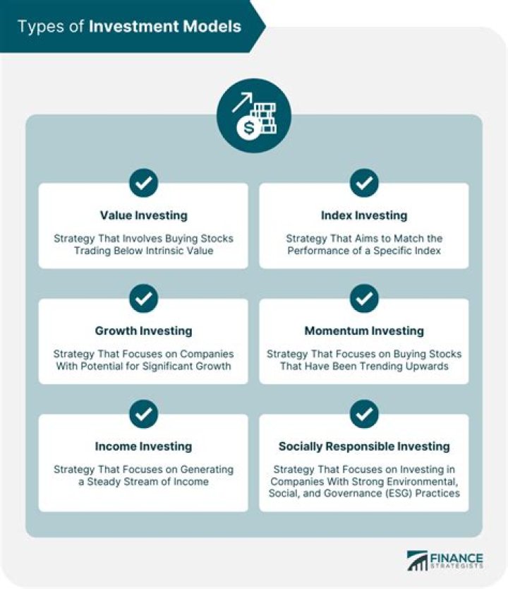 How is an investment recorded?