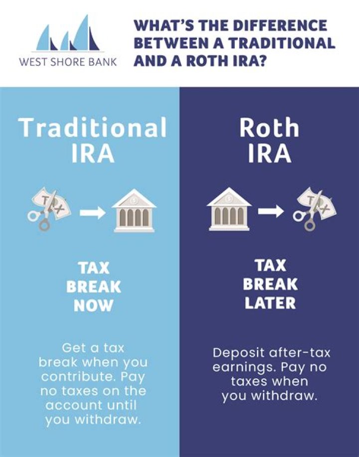 How is an IRA valued in an estate?