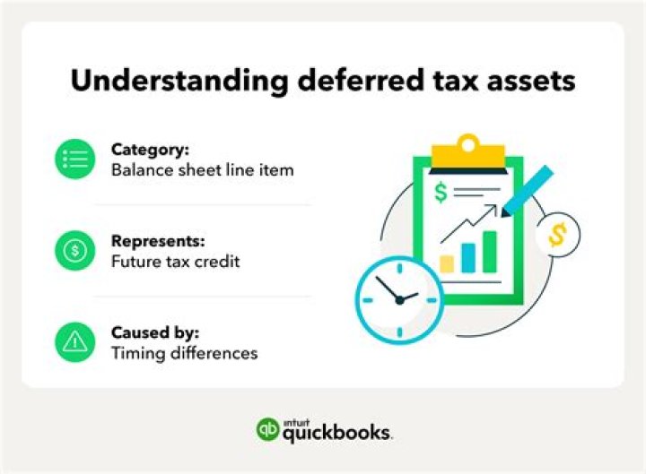 How is deferred tax measured?