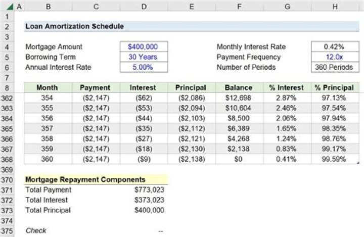 How is franchise amortization calculated?