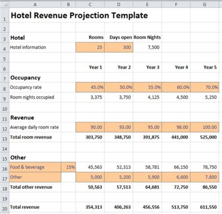 How is hotel revenue calculated?