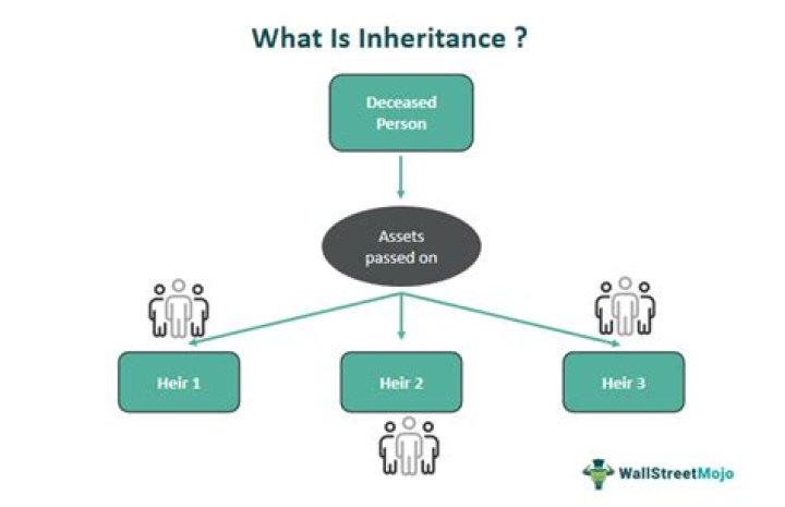 How is inheritance money handled in divorce?