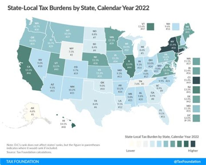 How is land taxed in Indiana?