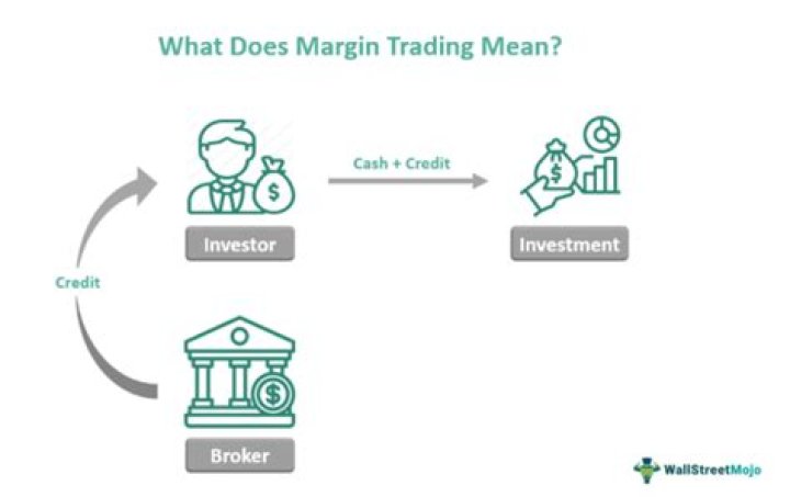 How is margin interest charged?