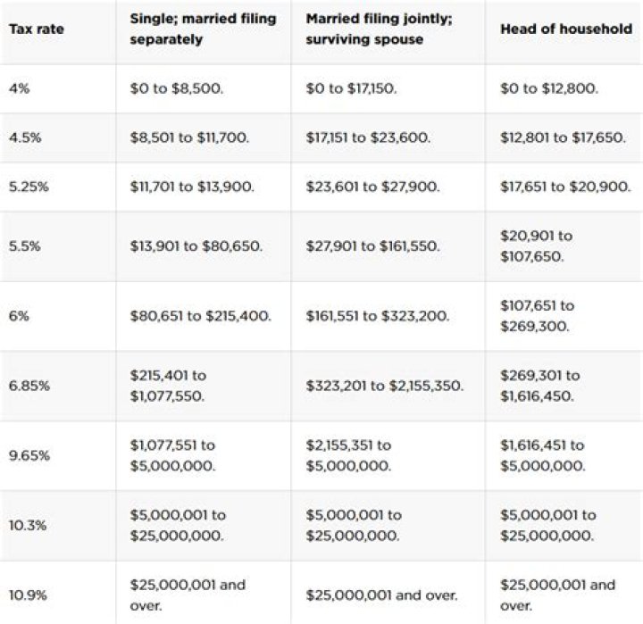 How is NYS lease tax calculated?