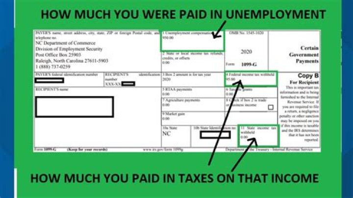 How is repayment of unemployment treated on a tax return?