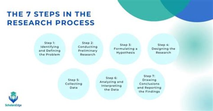 How is research writing used in the academic setting?