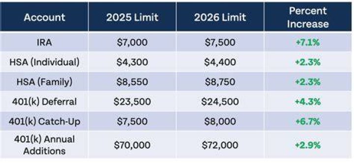 How is retirement income reported to IRS?