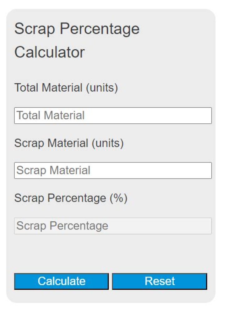 How is scrap percentage calculated?