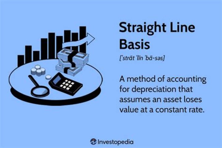 How is straight line rent calculated?