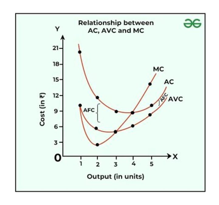 How is TFC calculated on TVC?
