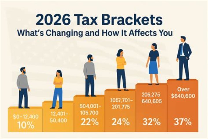 How is the new tax law going to affect you?