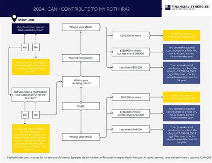 How late can I contribute to my SEP-IRA for 2019?