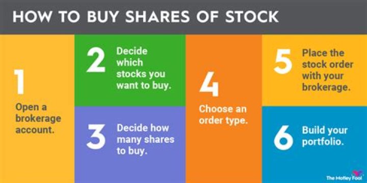 How long after you buy a stock do you own it?