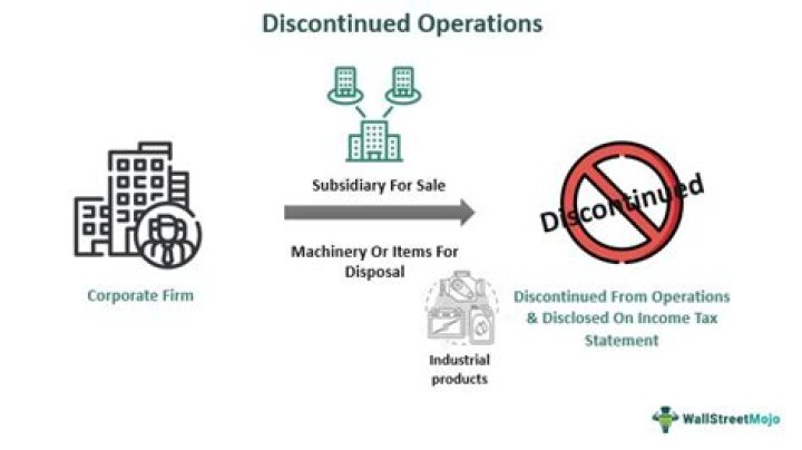 How long can a company report discontinued operations?