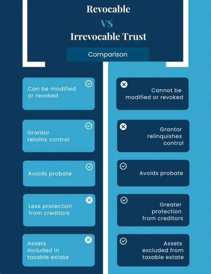 How long can an irrevocable trust remain open?