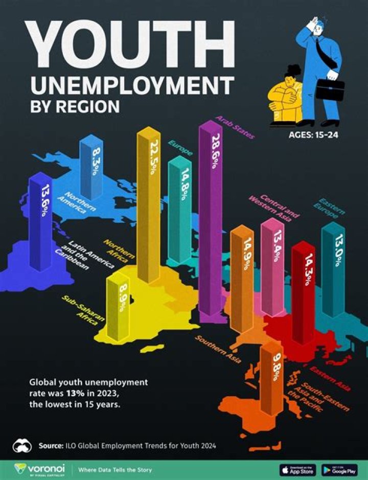 How long can unemployment be collected in Florida?