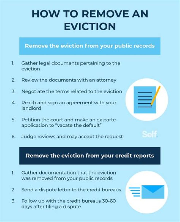 How long do evictions show on your record?
