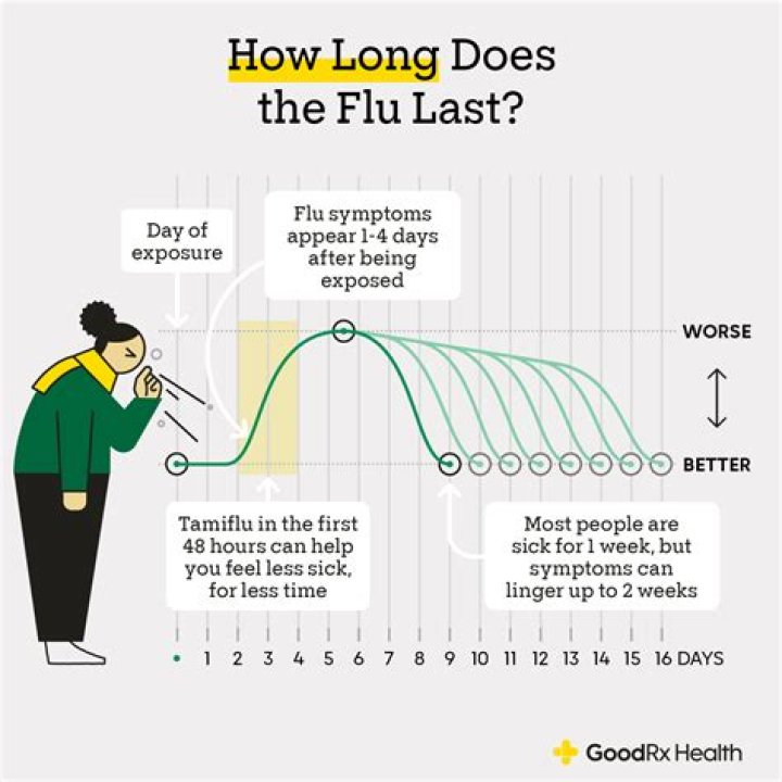 How long do trusts last after death?