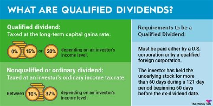 How long do you have to hold a stock to get qualified dividends?