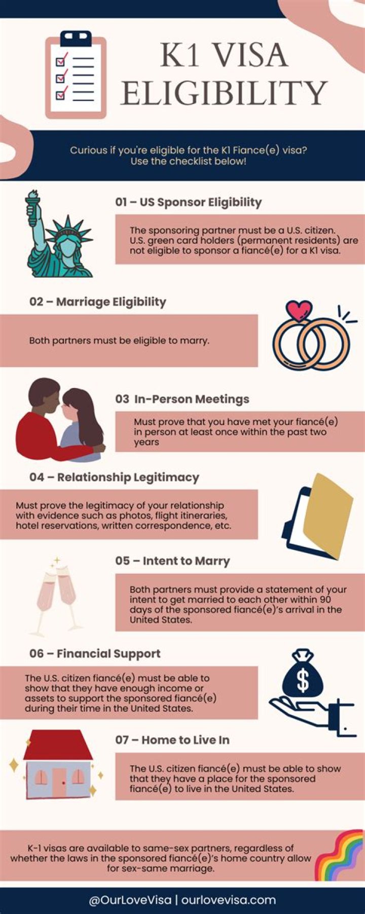How long do you have to stay married with a K-1 visa?