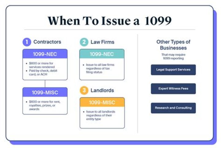 How long does a company have to issue a 1099-C?